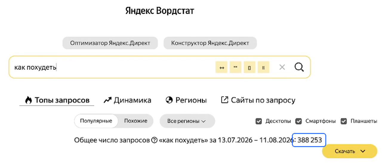 Яндекс Вордстат: 388 253 запроса за месяц